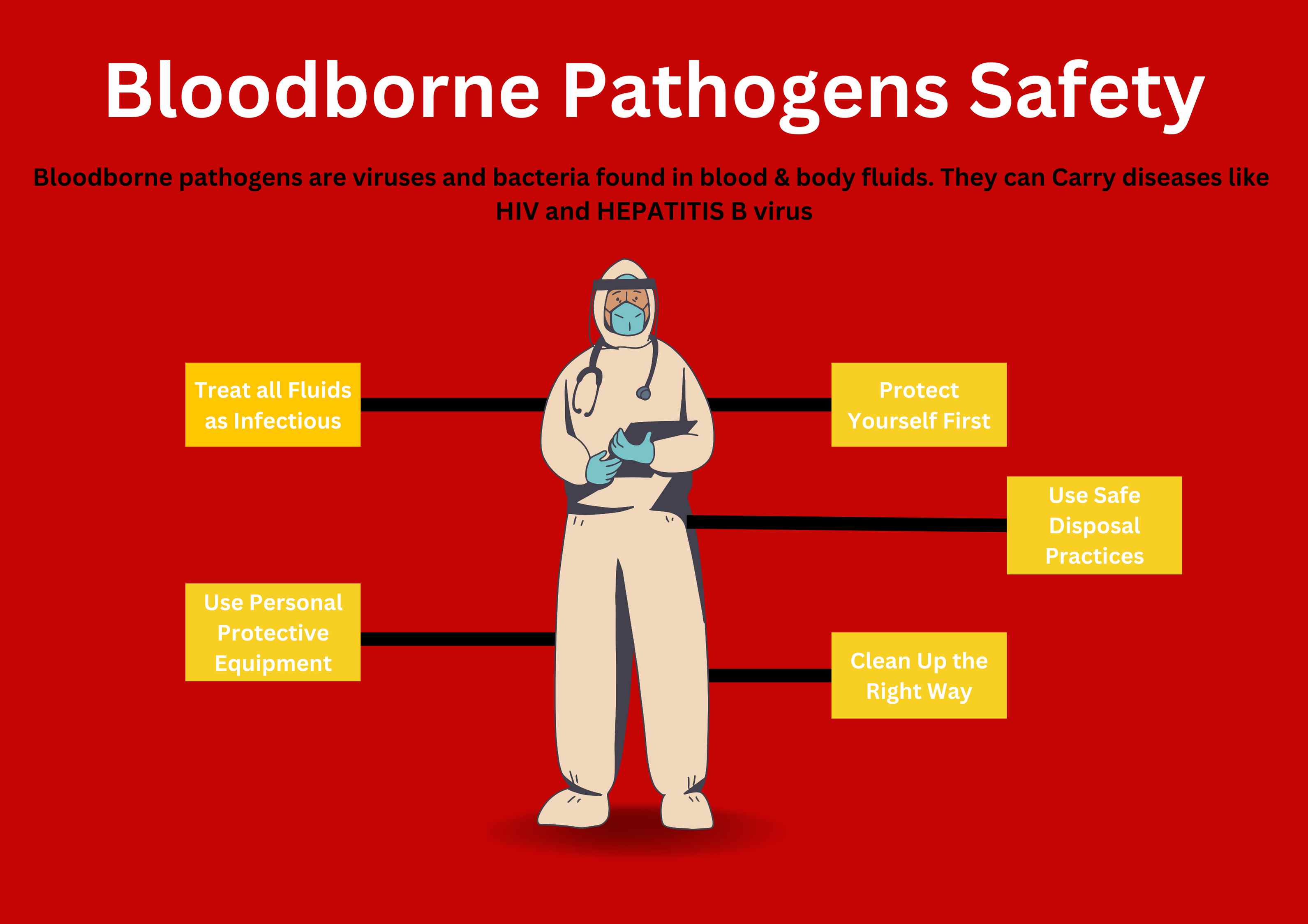 Bloodborne Pathogen Training: 